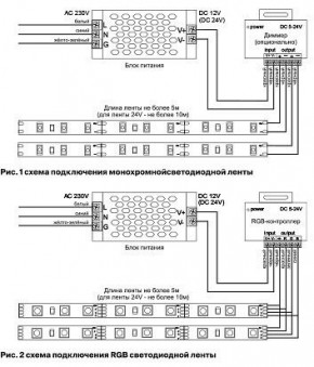 Лента светодиодная Maytoni Led strip 10127 в Копейске - kopejsk.ok-mebel.com | фото 2