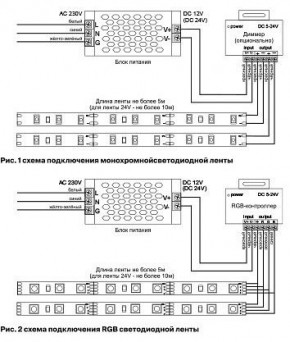 Лента светодиодная Maytoni Led strip 10130 в Копейске - kopejsk.ok-mebel.com | фото 3