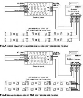 Лента светодиодная Maytoni Led strip 10166 в Копейске - kopejsk.ok-mebel.com | фото 3