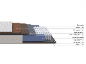 PROxSON Матрас Balance Double F (Ткань Синтетический жаккард) 140x200 в Копейске - kopejsk.ok-mebel.com | фото 2