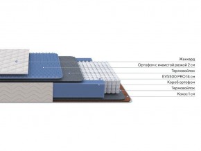 PROxSON Матрас Balance Duo M/S (Ткань Синтетический жаккард) 160x195 в Копейске - kopejsk.ok-mebel.com | фото