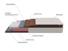 PROxSON Матрас Base F (Ткань Синтетический жаккард) 120x195 в Копейске - kopejsk.ok-mebel.com | фото 7