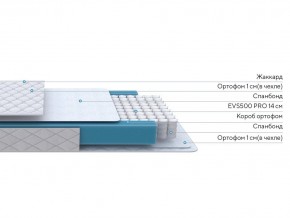 PROxSON Матрас FIRST M (Синтетический жаккард) 90x190 в Копейске - kopejsk.ok-mebel.com | фото 2