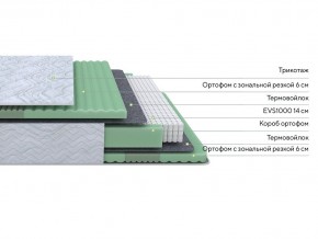 PROxSON Матрас Green Comfort M (Tricotage Dream) 80x195 в Копейске - kopejsk.ok-mebel.com | фото 2
