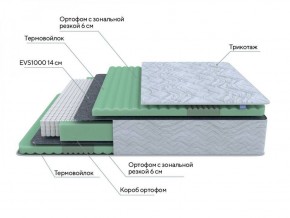 PROxSON Матрас Green Comfort M (Tricotage Dream) 140x190 в Копейске - kopejsk.ok-mebel.com | фото 7