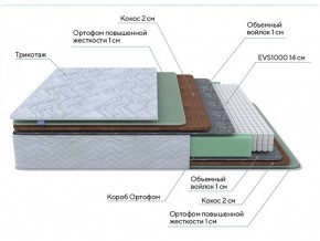 PROxSON Матрас Green Extra F (Tricotage Dream) 140x195 в Копейске - kopejsk.ok-mebel.com | фото 7