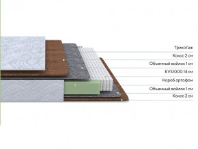 PROxSON Матрас Green F (Tricotage Dream) 80x200 в Копейске - kopejsk.ok-mebel.com | фото 2