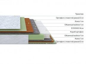 PROxSON Матрас Green M (Tricotage Dream) 180x195 в Копейске - kopejsk.ok-mebel.com | фото 2