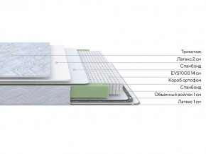 PROxSON Матрас Green S (Tricotage Dream) 180x190 в Копейске - kopejsk.ok-mebel.com | фото 2