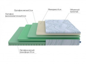 PROxSON Матрас Motion Memo Flex S (Motion Dream) 120x195 в Копейске - kopejsk.ok-mebel.com | фото 17