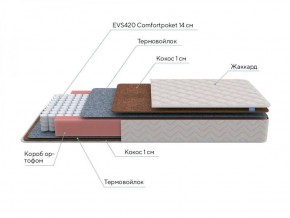 PROxSON Матрас Standart F Roll (Ткань Жаккард синтетический) 140x190 в Копейске - kopejsk.ok-mebel.com | фото 6