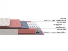 PROxSON Матрас Standart Light M Roll (Ткань Жаккард) 120x200 в Копейске - kopejsk.ok-mebel.com | фото 2