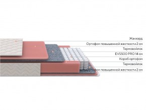 PROxSON Матрас Standart M (Ткань Жаккард) 200x200 в Копейске - kopejsk.ok-mebel.com | фото 2