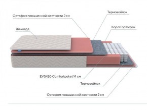 PROxSON Матрас Standart M (Ткань Жаккард) 120x200 в Копейске - kopejsk.ok-mebel.com | фото 7