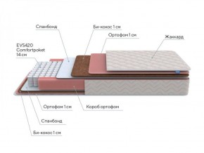 PROxSON Матрас Standart Plus M Roll (Ткань Жаккард) 160x195 в Копейске - kopejsk.ok-mebel.com | фото 7